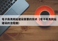 电子商务网站建设需要的技术（电子商务网站建设的流程图）